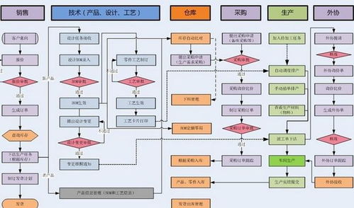 苏州中小型磨具厂生产管理软件开发定制