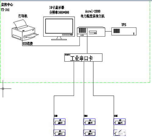 高压电力监控系统的设计以及实际应用案例的分析