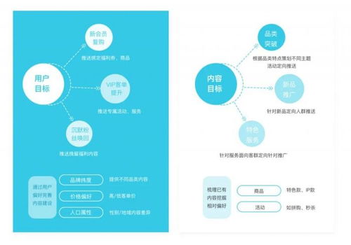 翼码 六大实用微信运营方法汇总分享,让运营更轻松高效