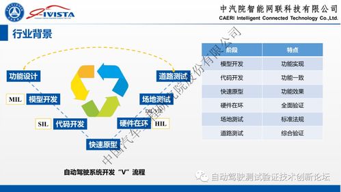 自动驾驶软硬件在环系统仿真方案及实践