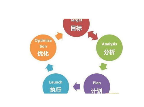 龙海教育小程序应用制作费用,微信商城小程序应用外包价格