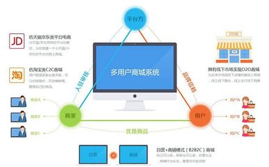 汽车APP开发方案与功能简介