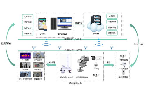 电房电站运维智能巡检机器人系统