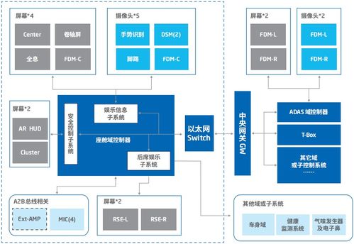 智能汽车软件关键技术及应用趋势