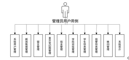 92.基于ssm大学生宿舍管理系统的设计与实现 基于 ssm mysql jsp技术 设计与实现 可运行源码 数据库 lw 毕业设计管理系统计算机软件工程大数据专业