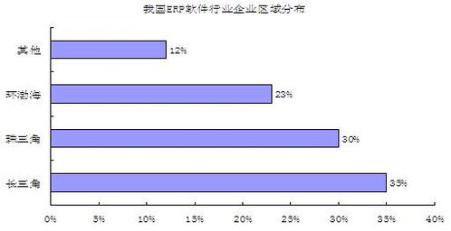 erp软件行业市场概况 erp软件市场占有率分析调研报告