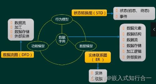 系统分析师之需求工程 十四